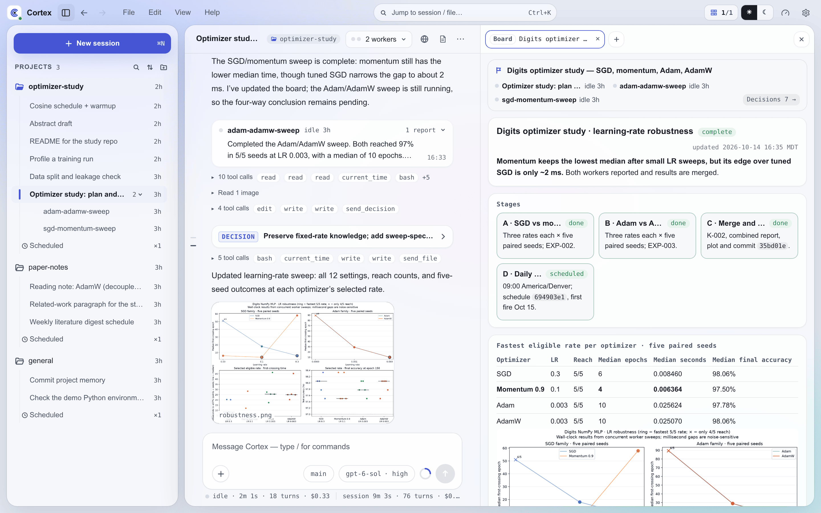 The Cortex workbench: projects and sessions, a lead session reporting results, and its board in the dock